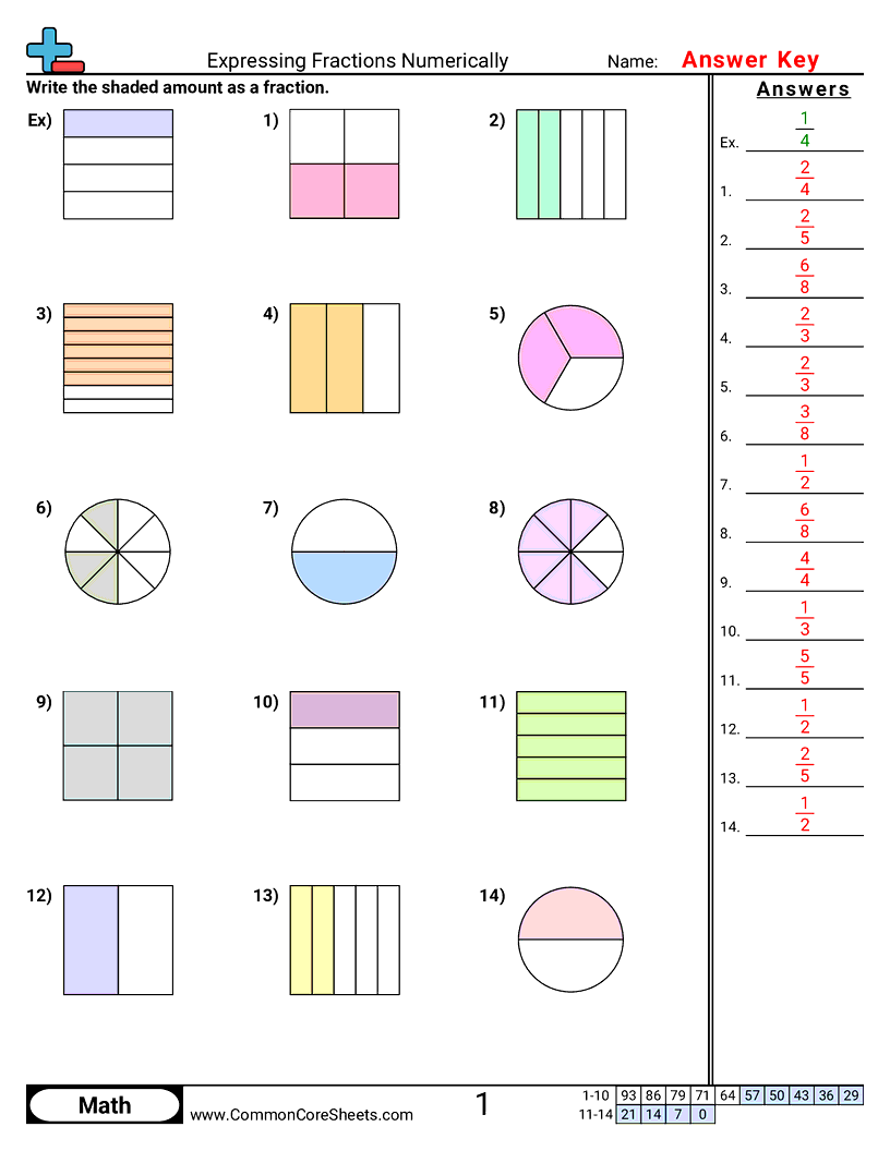 Fraction Worksheets - Expressing Fractions Numerically worksheet