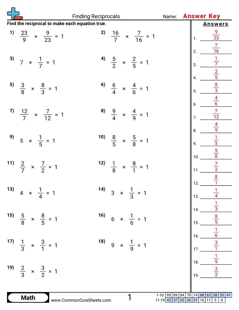 Fraction Worksheets - Finding Reciprocals worksheet