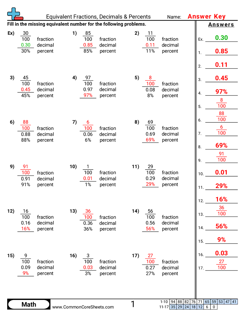 Fraction Worksheets - Fractions, Decimals & Percents (Numeric)  worksheet