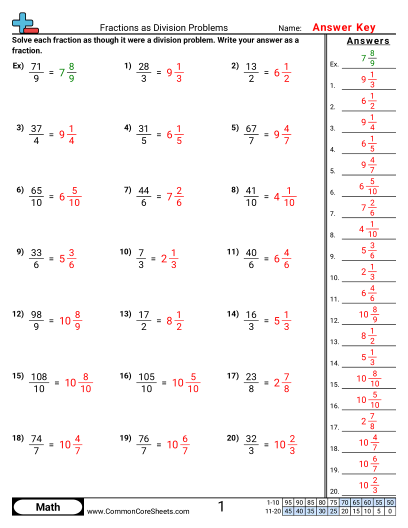 5nf3 Worksheets - fractions-as-division-problems worksheet