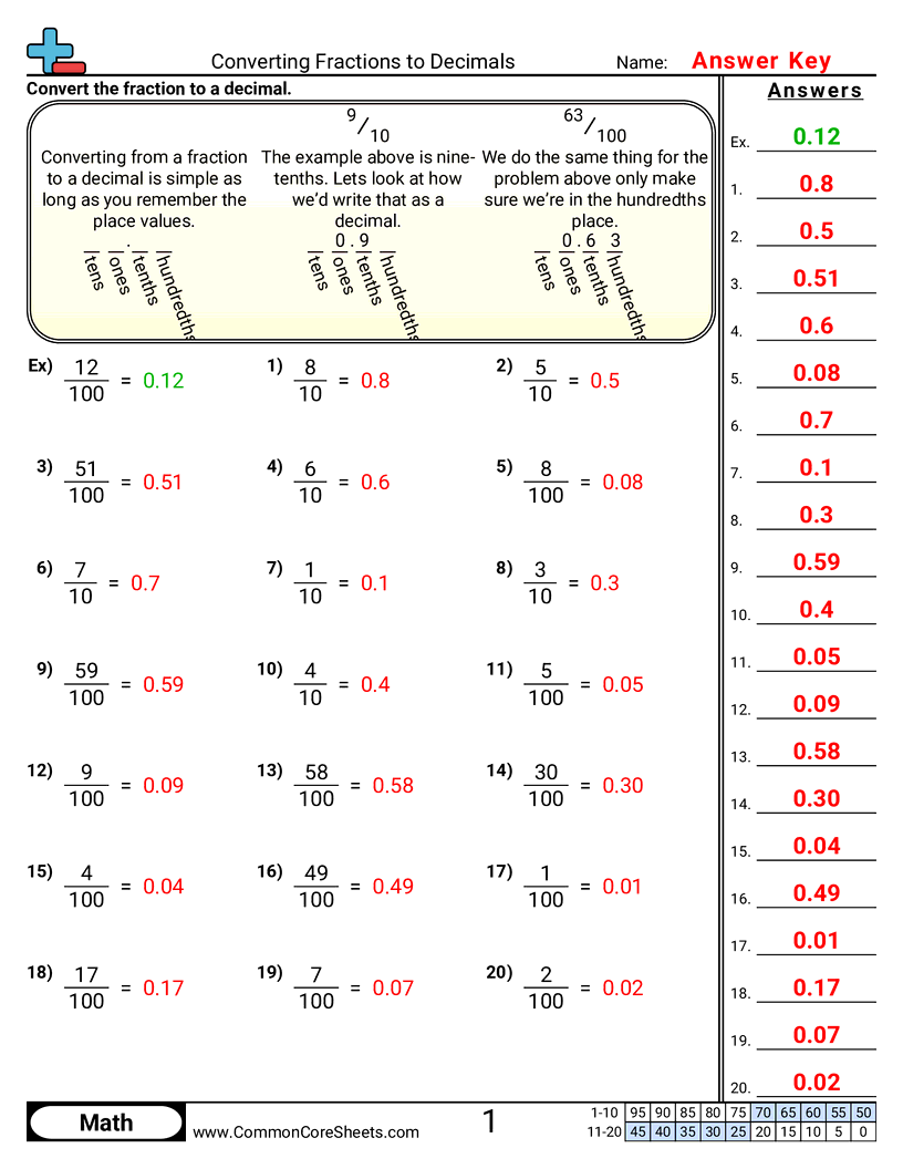 Fraction Worksheets - Converting Fractions to Decimals (10ths & 100ths) worksheet