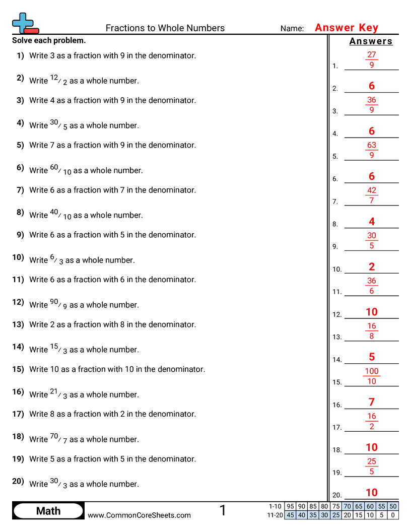 3nf3c Worksheets - fractions-to-whole-numbers worksheet