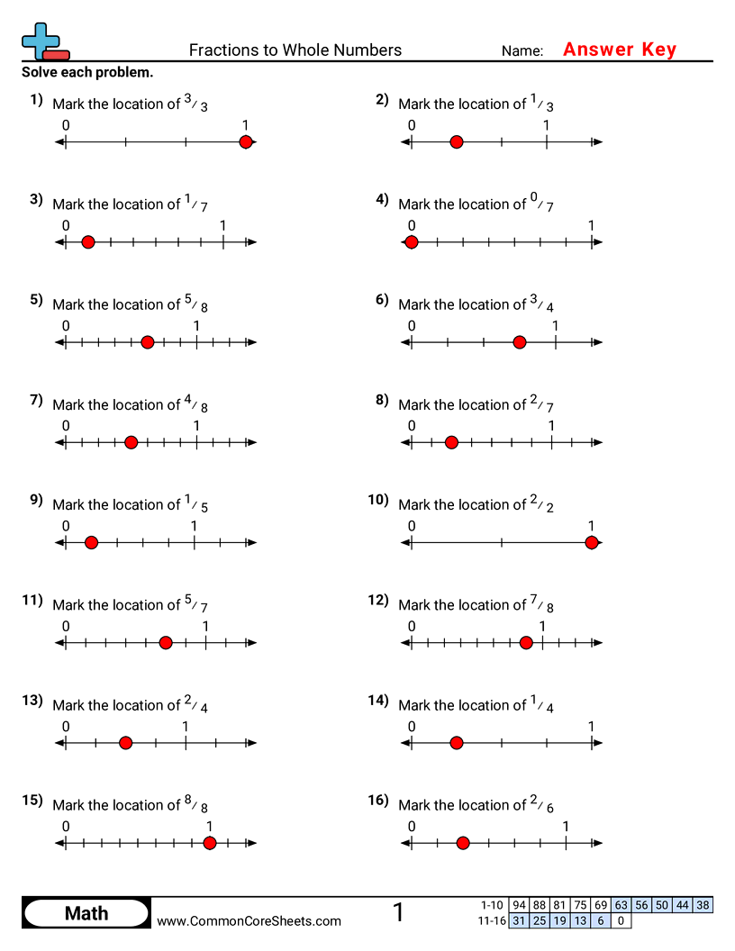 3nf3c Worksheets - identifying-fraction-location-on-a-number-line worksheet