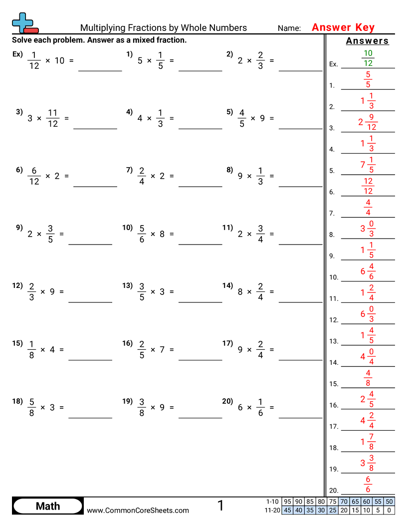Fraction Worksheets - Multiplying Fractions by Whole Numbers worksheet