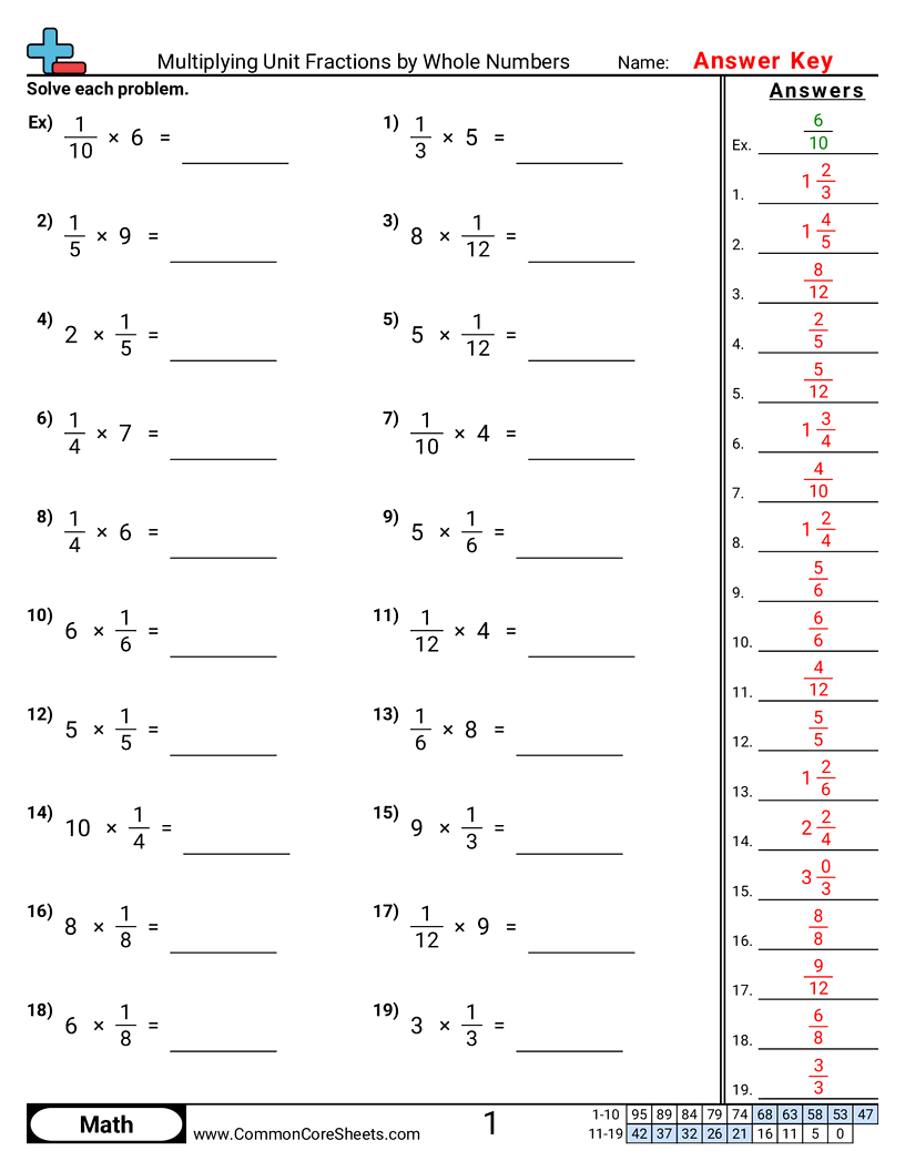 Fraction Worksheets - Multiplying Unit Fractions by Whole Numbers worksheet