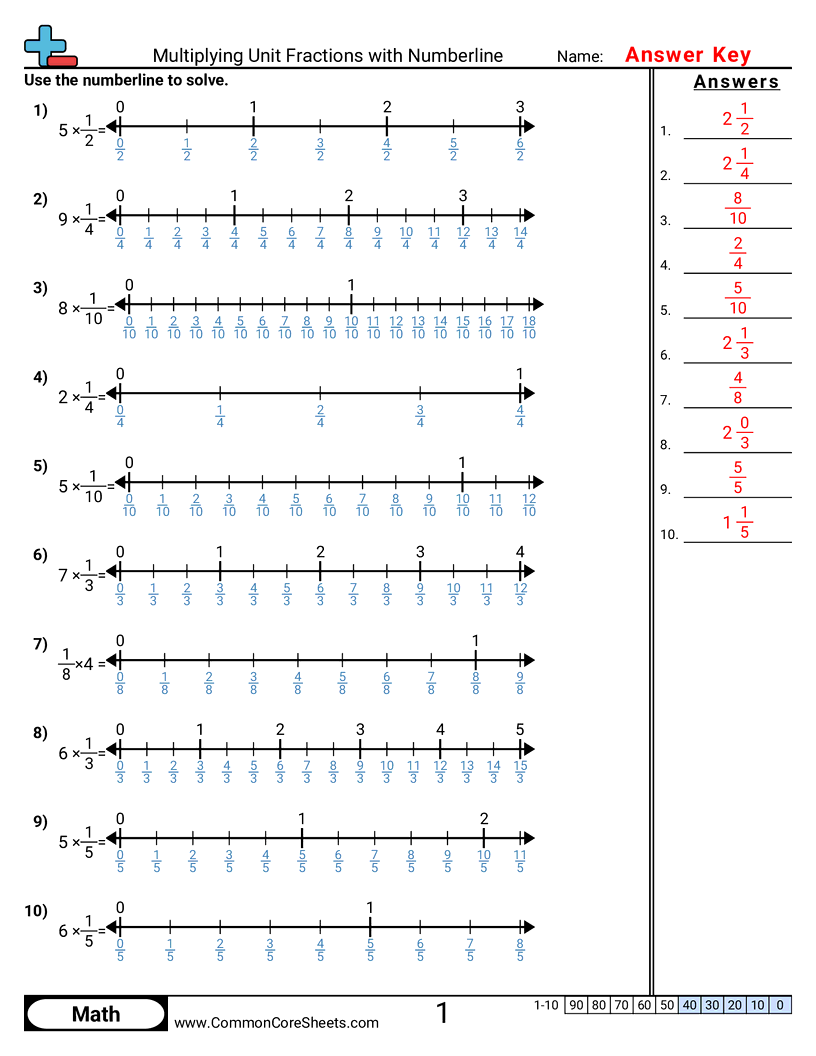 Fraction Worksheets - Multiplying Unit Fractions with Numberlines worksheet
