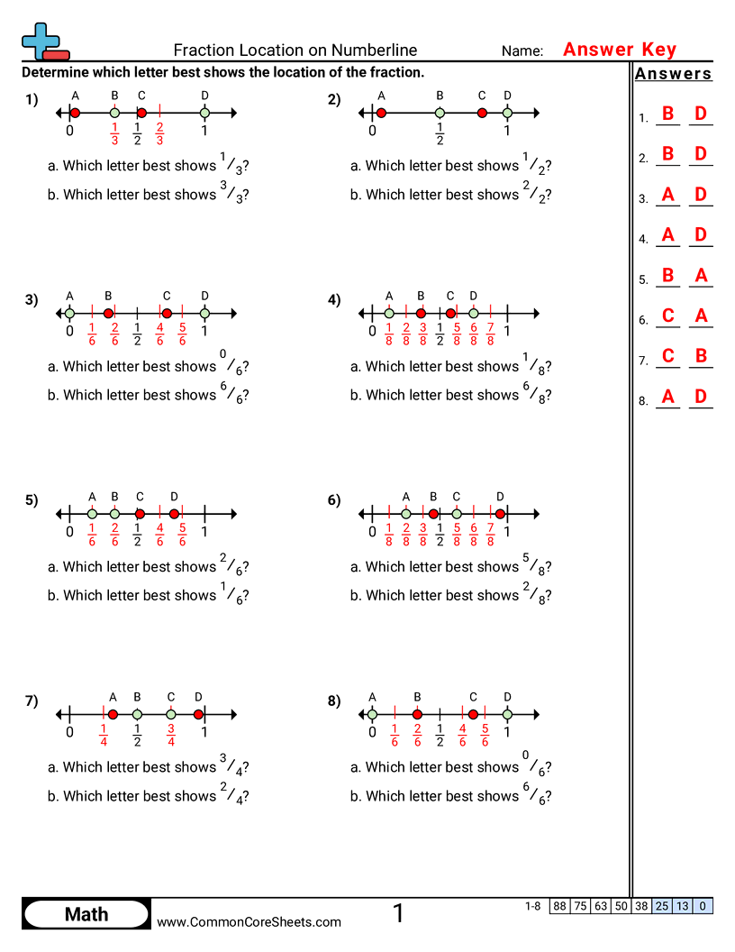3nf2a Worksheets - finding-fractions-on-number-line worksheet