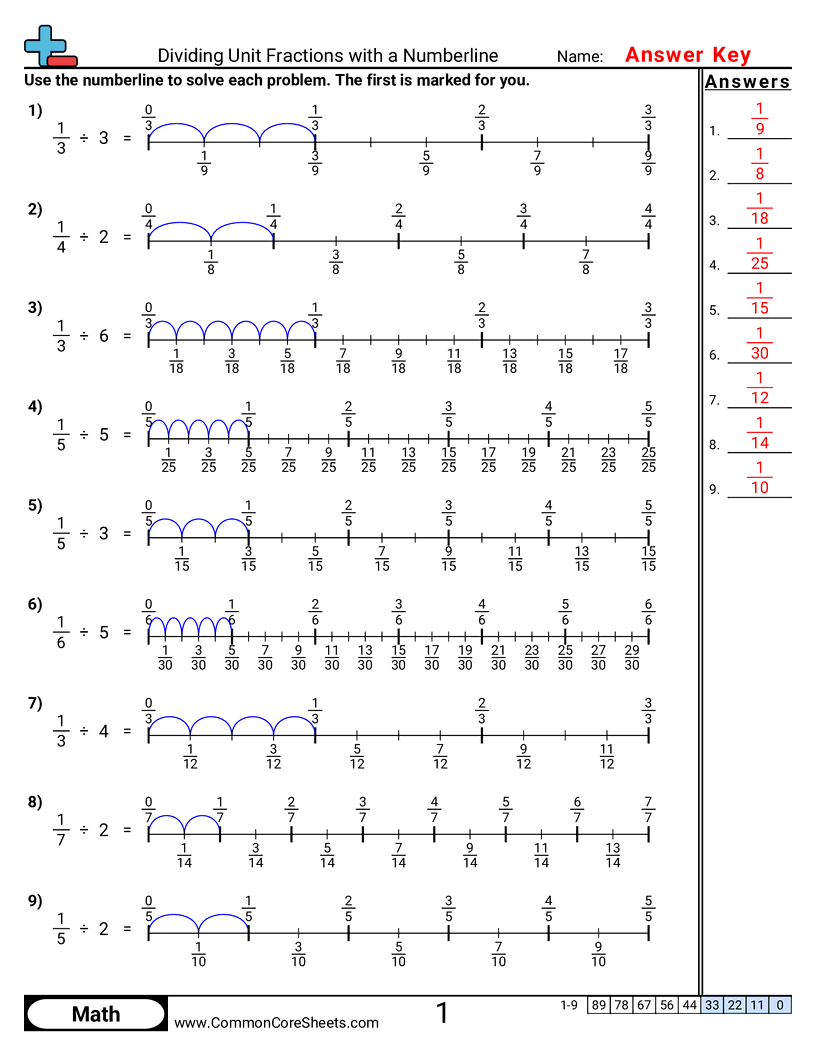 5nf7a Worksheets - numberline-unit-fraction-by-whole worksheet