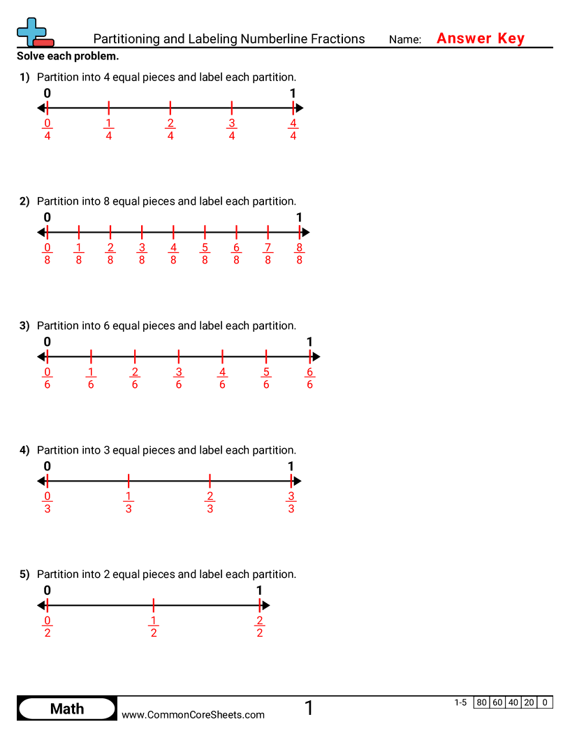 3nf2a Worksheets - partitioning-and-labeling-numberline-fractions worksheet