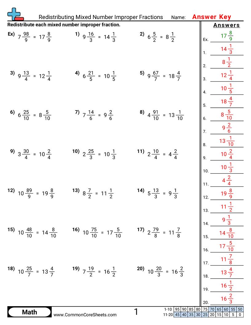 Fraction Worksheets - Redistributing Mixed Improper Fractions worksheet