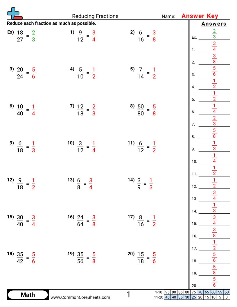 4nf1 Worksheets - reducing-fractions worksheet