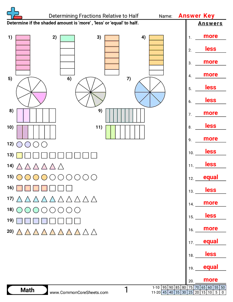 4nf2 Worksheets - determining-value-relative-to-half worksheet