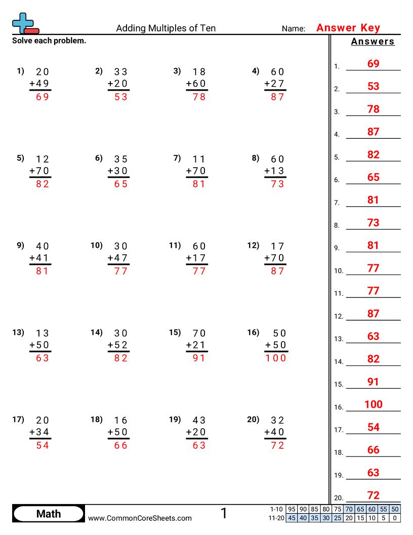 Addition Worksheets - adding-multiples-of-ten worksheet