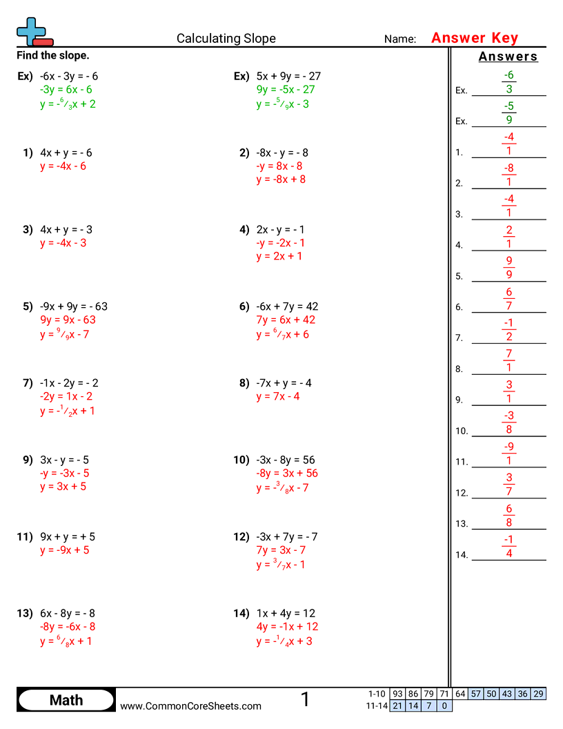 Grid Worksheets - finding-slope worksheet