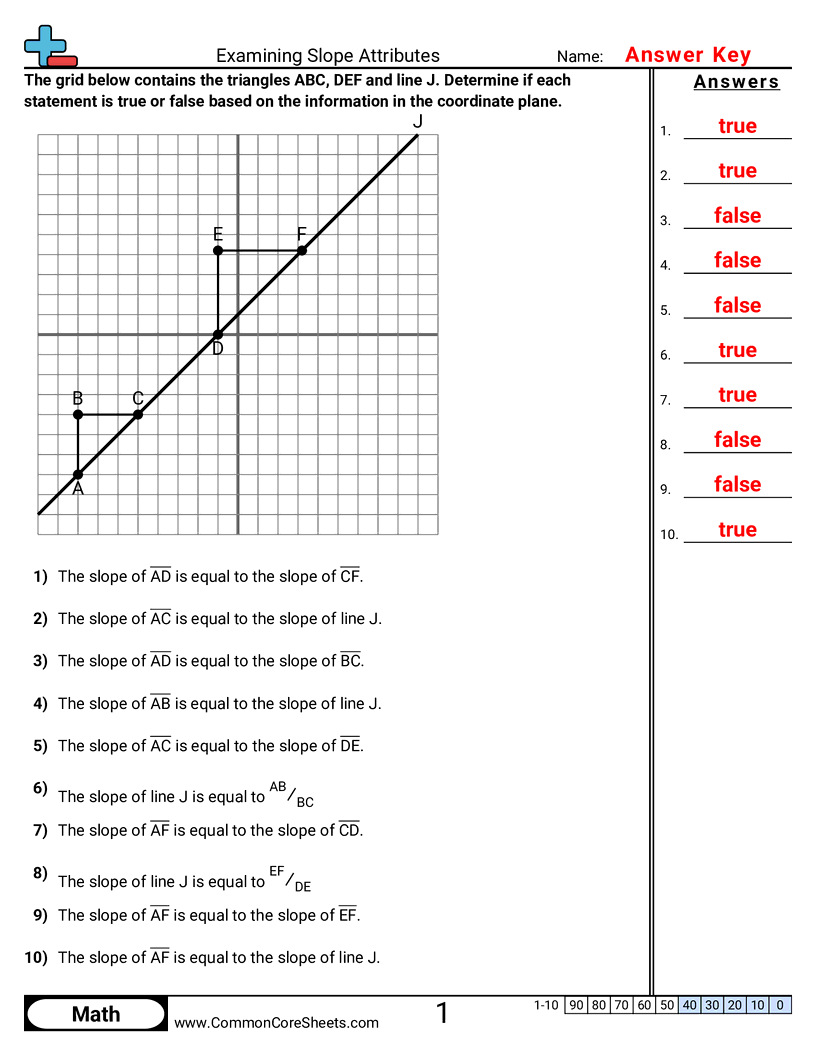 Algebra Worksheets - examining-slope-attributes worksheet
