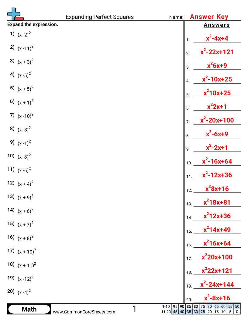 Algebra Worksheets - expanding-perfect-squares worksheet