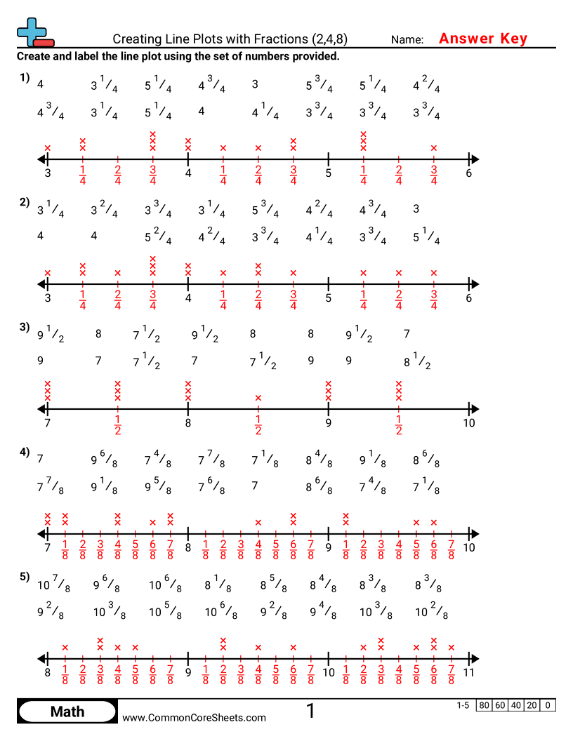 4md4 Worksheets - creating-line-plots-with-fractions-2-4-8 worksheet