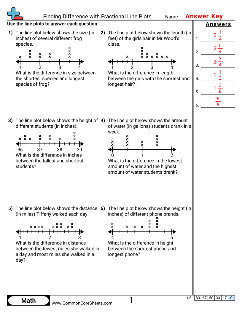 4md4 Worksheets - finding-difference-with-fractional-line-plots worksheet