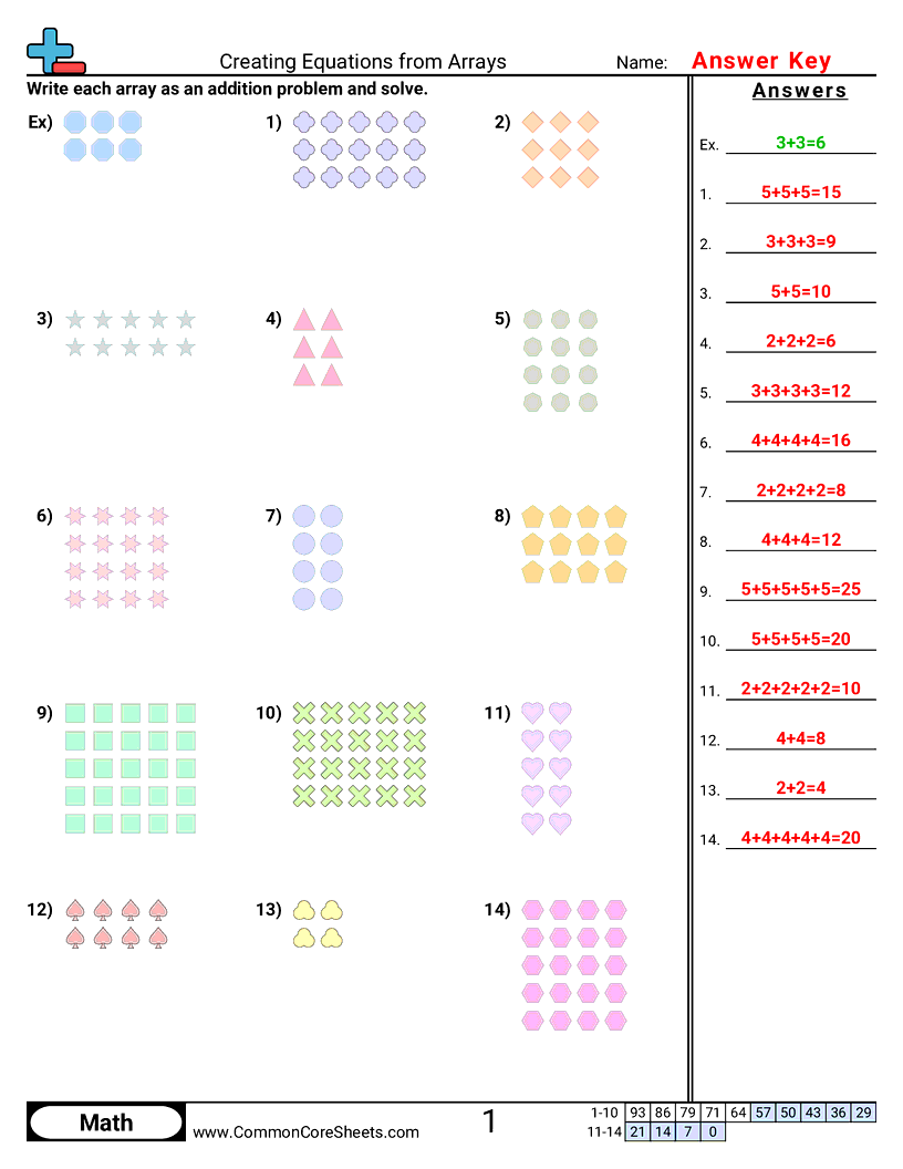 Multiplication Worksheets - creating-equations-from-arrays worksheet