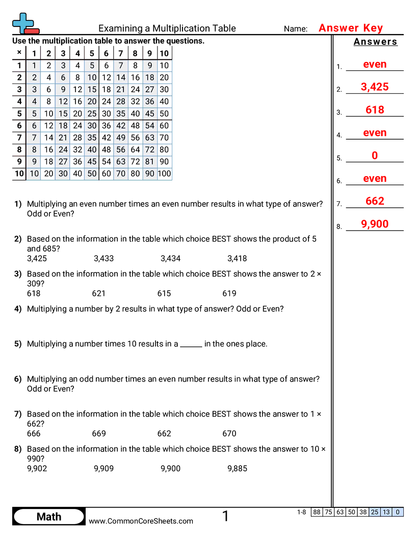 Multiplication Worksheets - examining-a-multiplication-table worksheet