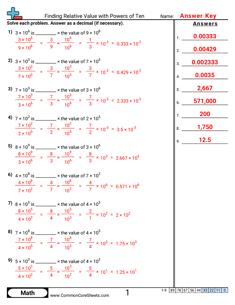 Algebra Worksheets - finding-relative-value-with-powers-of-ten worksheet