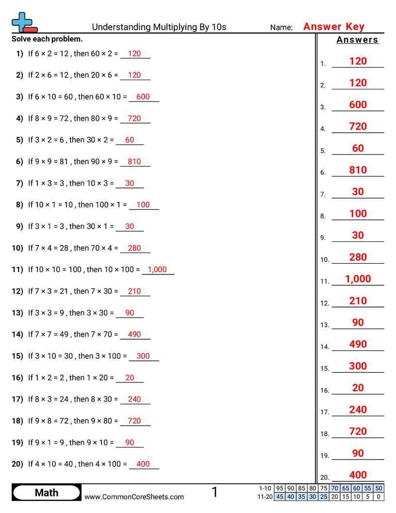 Multiplication Worksheets - understanding-multiplying-by-10s worksheet