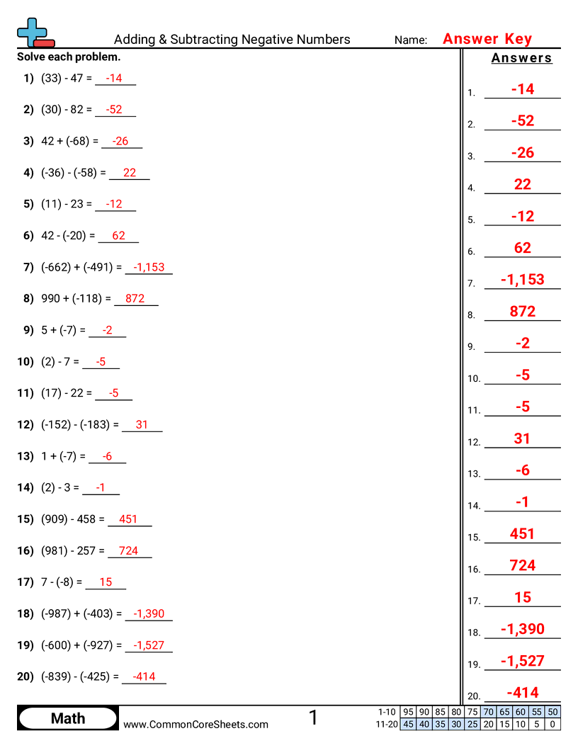 Negative Number Worksheets - standard-form worksheet