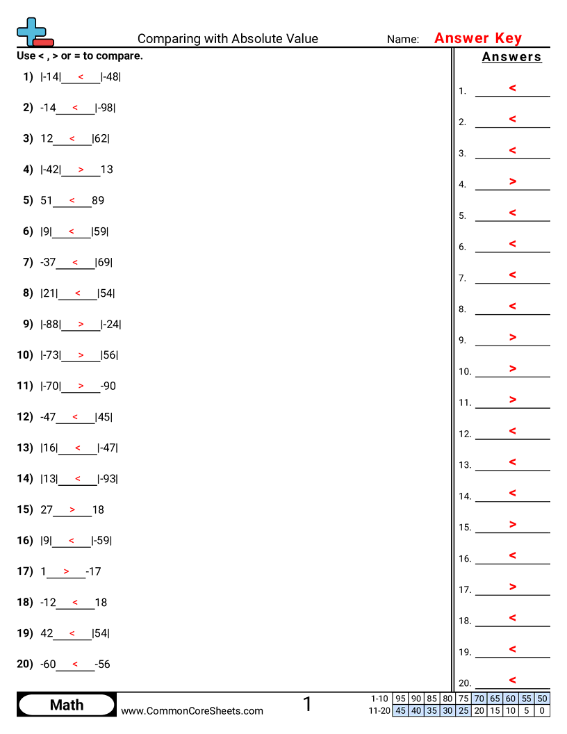 Negative Number Worksheets - comparing-with-absolute-values worksheet