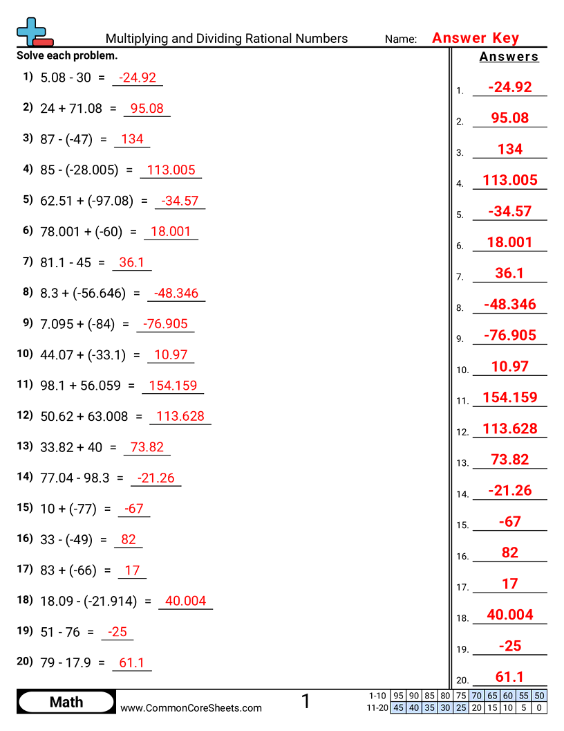7ns1d Worksheets - Adding and Subtracting Rational Numbers worksheet