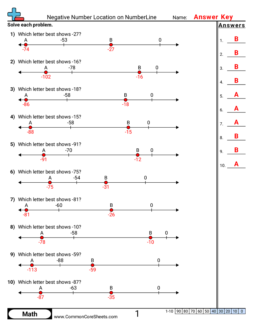 Negative Number Worksheets - negative-number-location-on-numberline worksheet