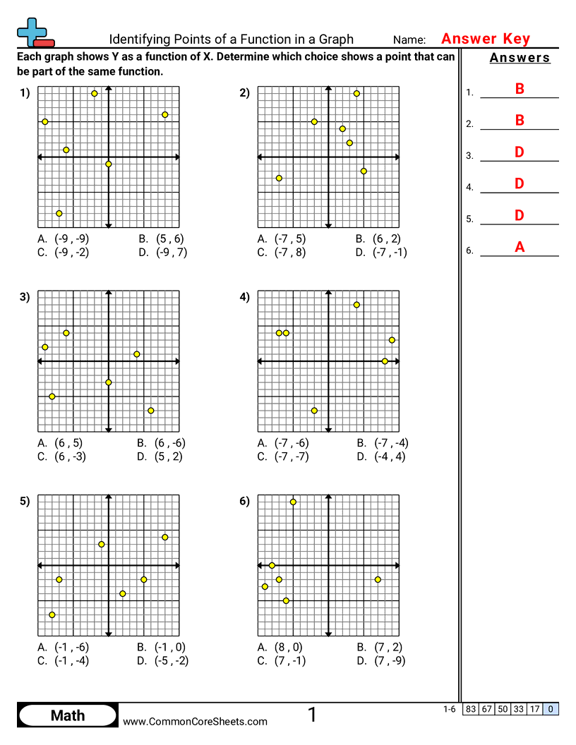 8f1 Worksheets - identifying-points-of-a-function-in-a-graph worksheet
