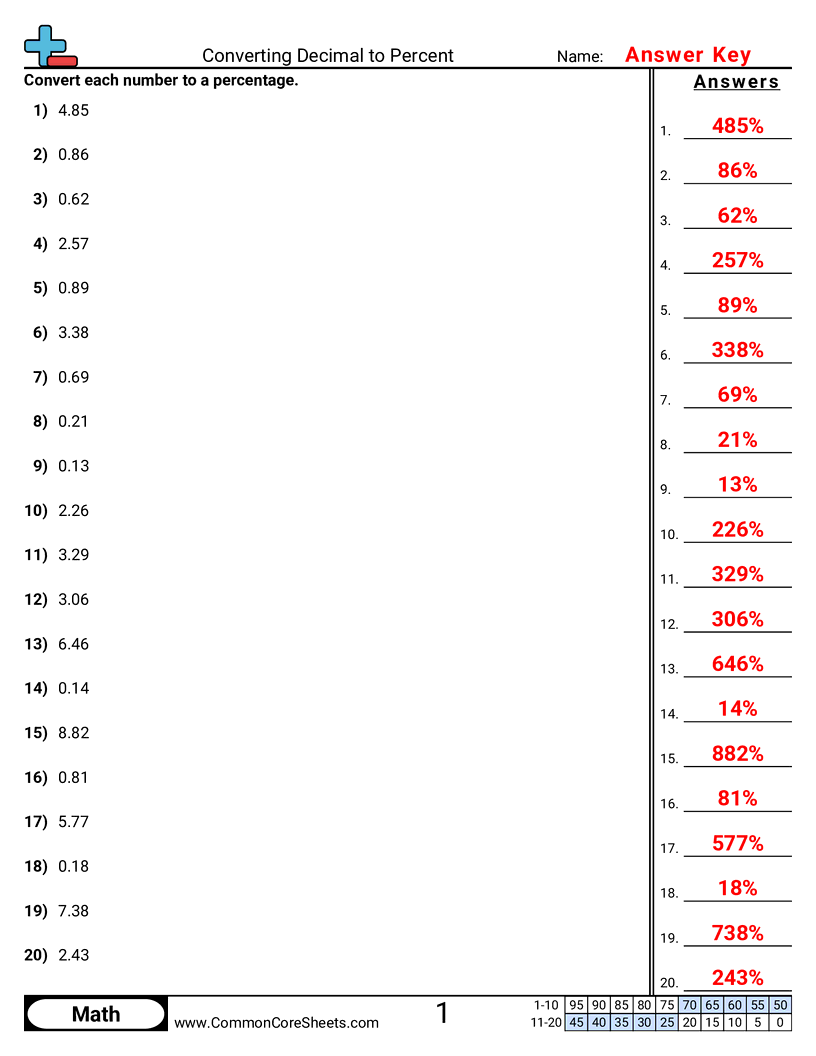 Percent Worksheets - converting-decimal-to-percent worksheet