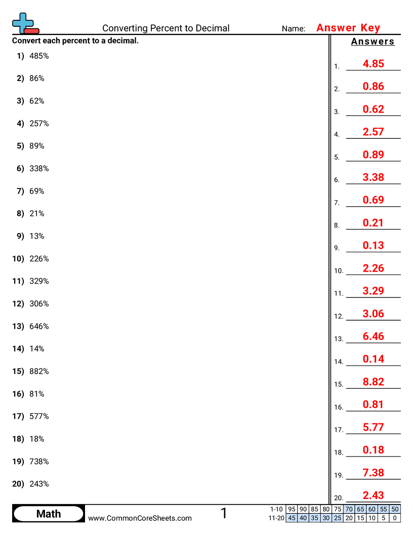 Percent Worksheets - converting-percent-to-decimal worksheet