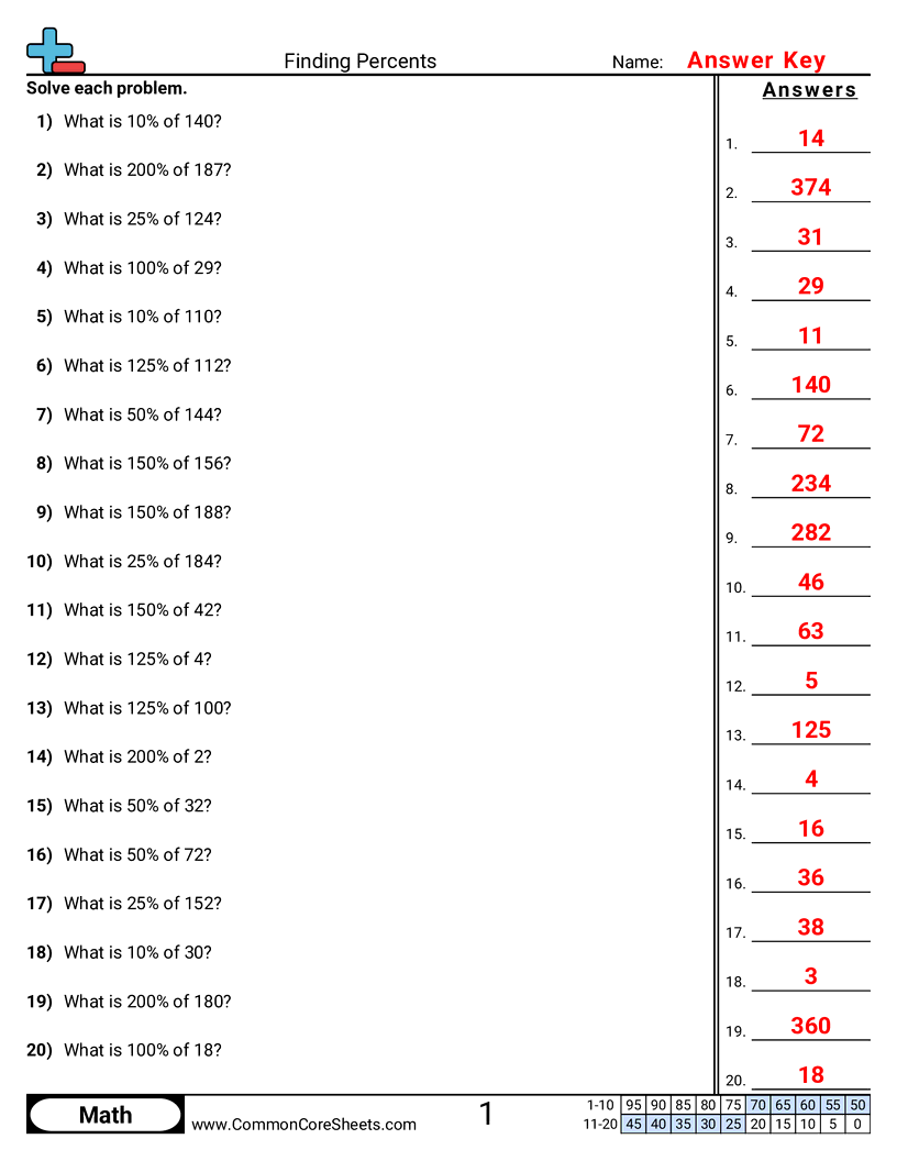 6rp3c Worksheets - finding-percents worksheet