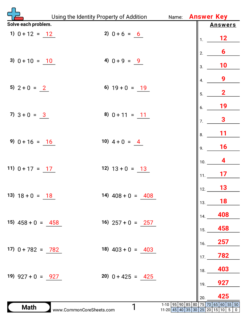Properties Worksheets - using-the-identity-property-of-addition worksheet