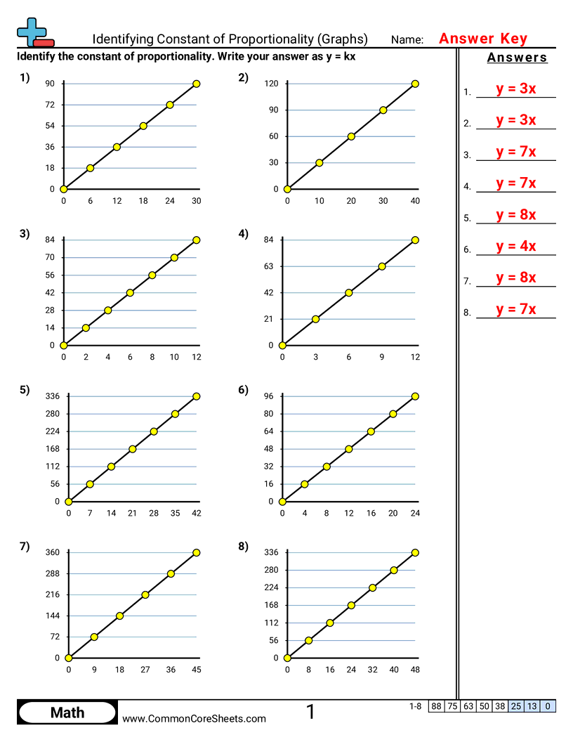 Ratio Worksheets - constant-of-proportionality-graphs worksheet