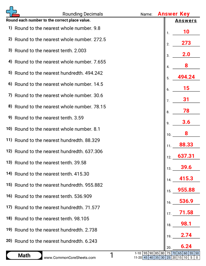 Rounding Worksheets - Tenths, Hundredths and Whole worksheet