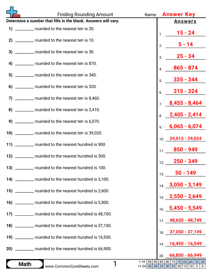 Rounding Worksheets - Finding Rounding Amount worksheet