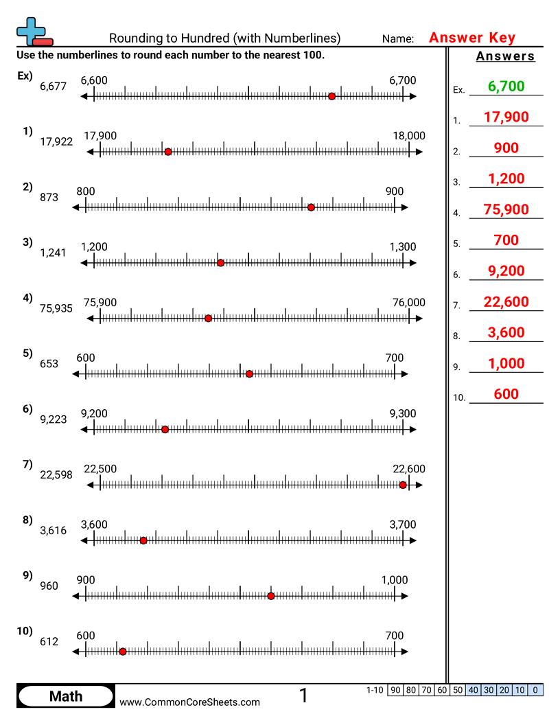 Rounding Worksheets - Rounding to Hundreds with Numberline worksheet