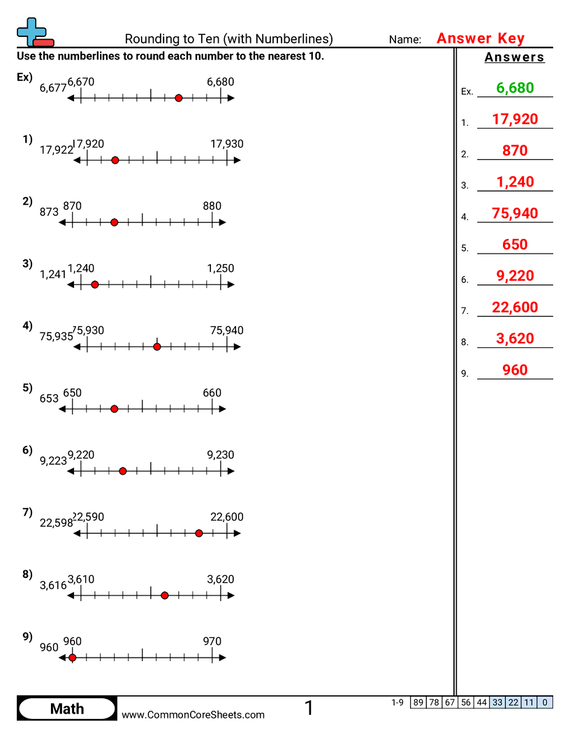Rounding Worksheets - Rounding to Tens with Numberline worksheet