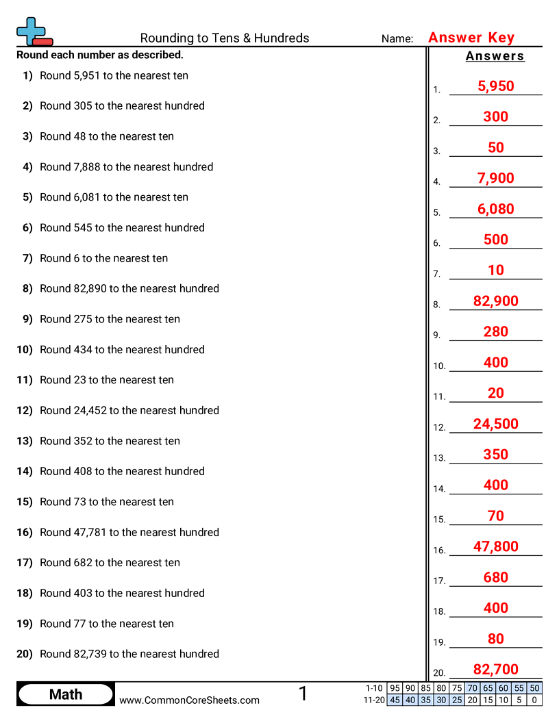 Rounding Worksheets - Rounding to Tens & Hundreds worksheet