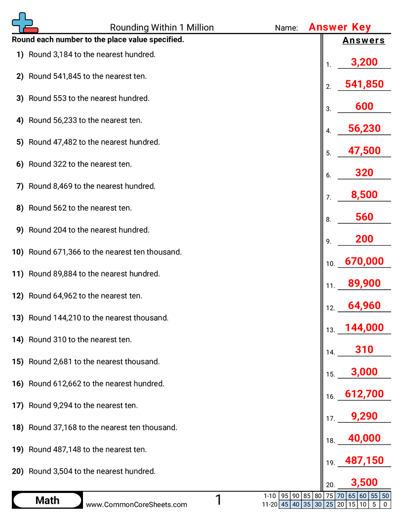 Rounding Worksheets - Round Within 1 Million worksheet
