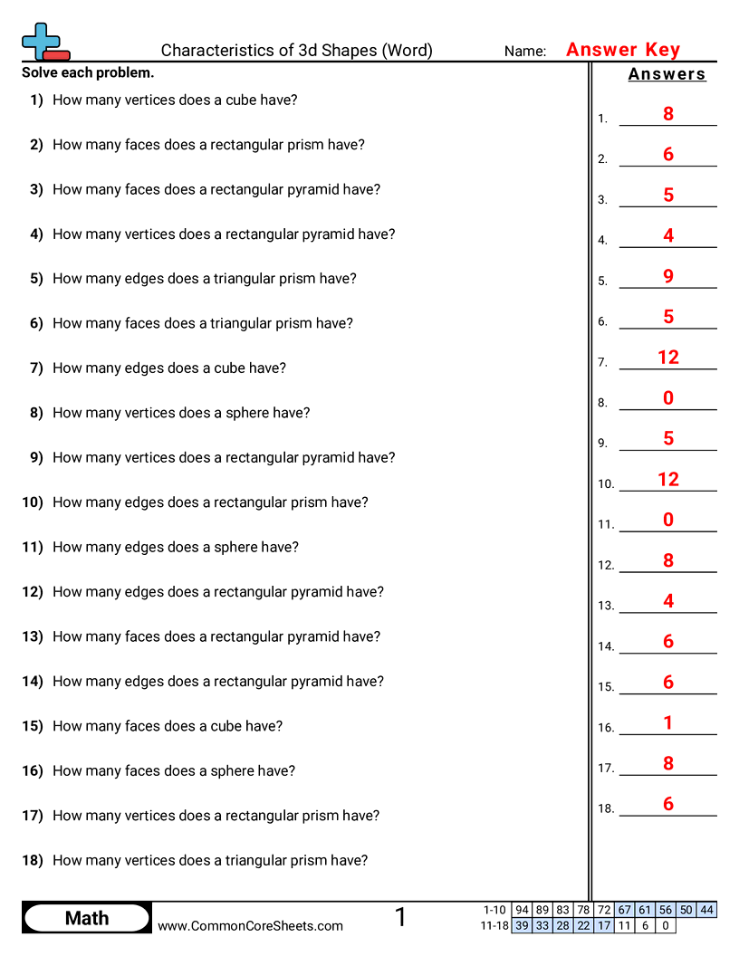 Shapes Worksheets - characteristics-of-3d-shapes-word worksheet