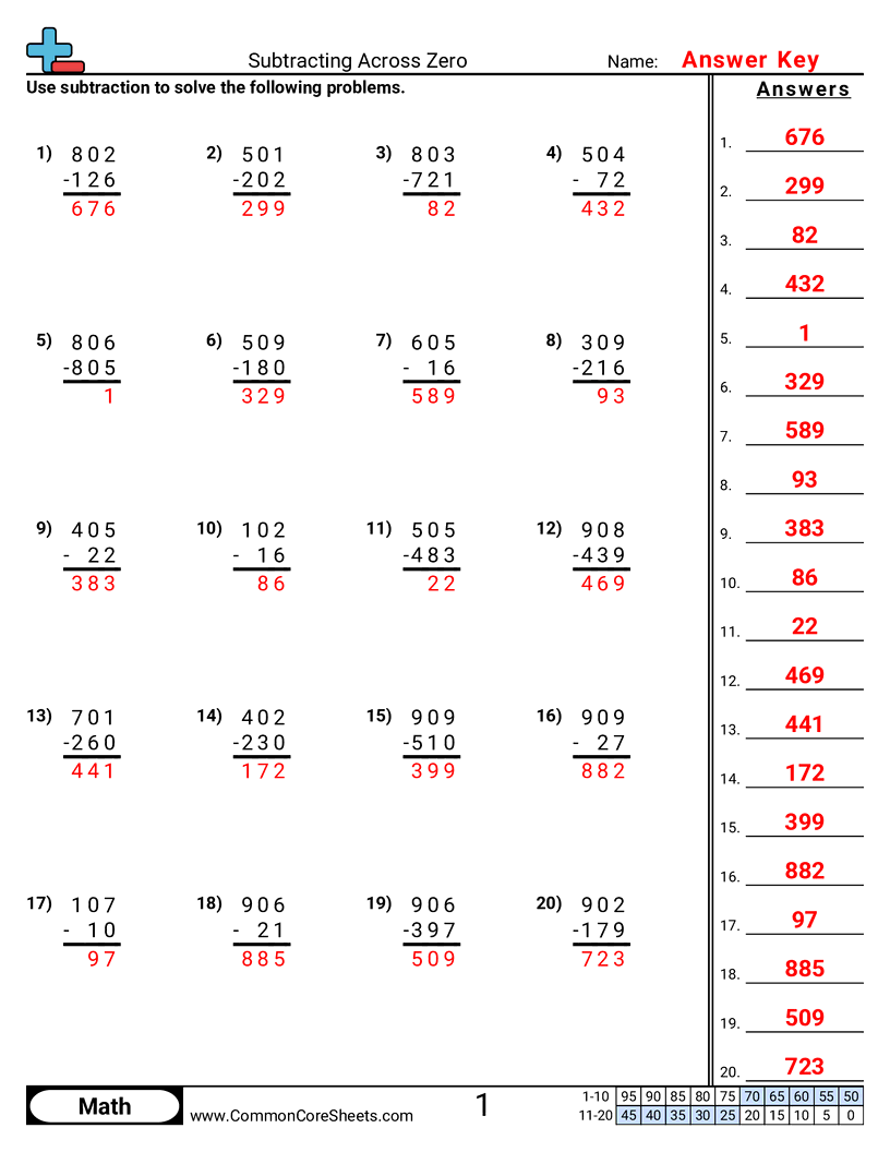 2nbt5 Worksheets - subtracting-across-zero worksheet