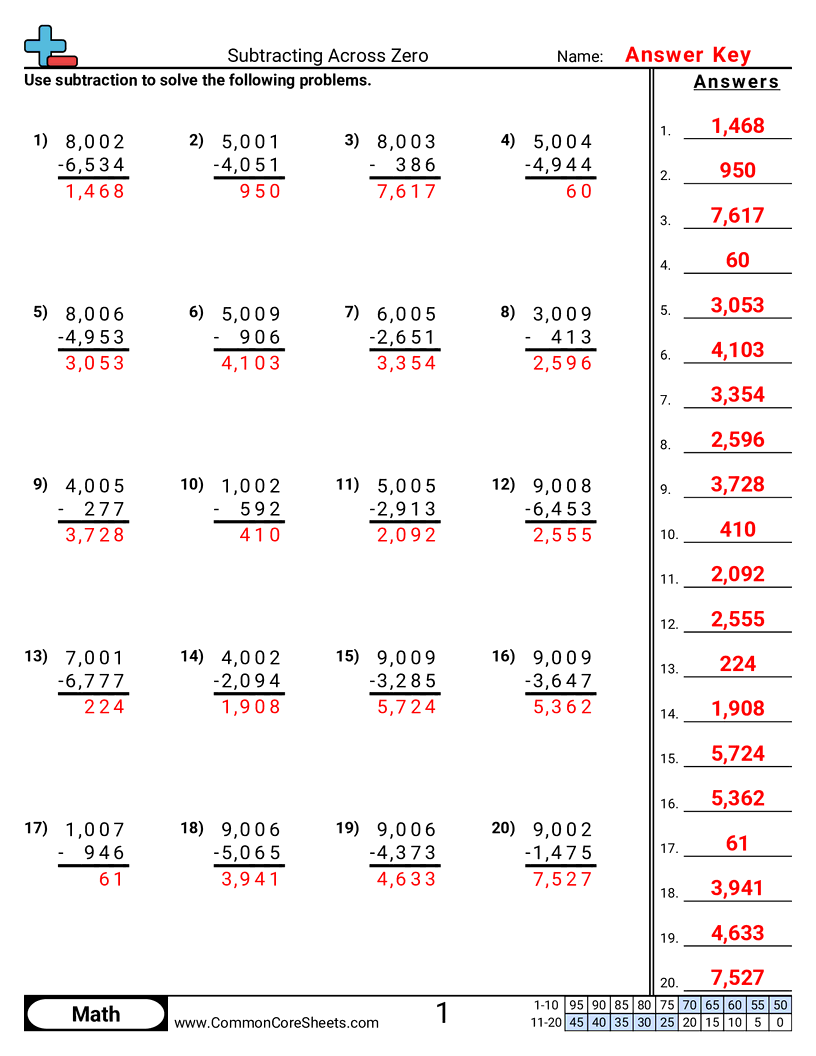 3nbt2 Worksheets - 2-zeroes worksheet
