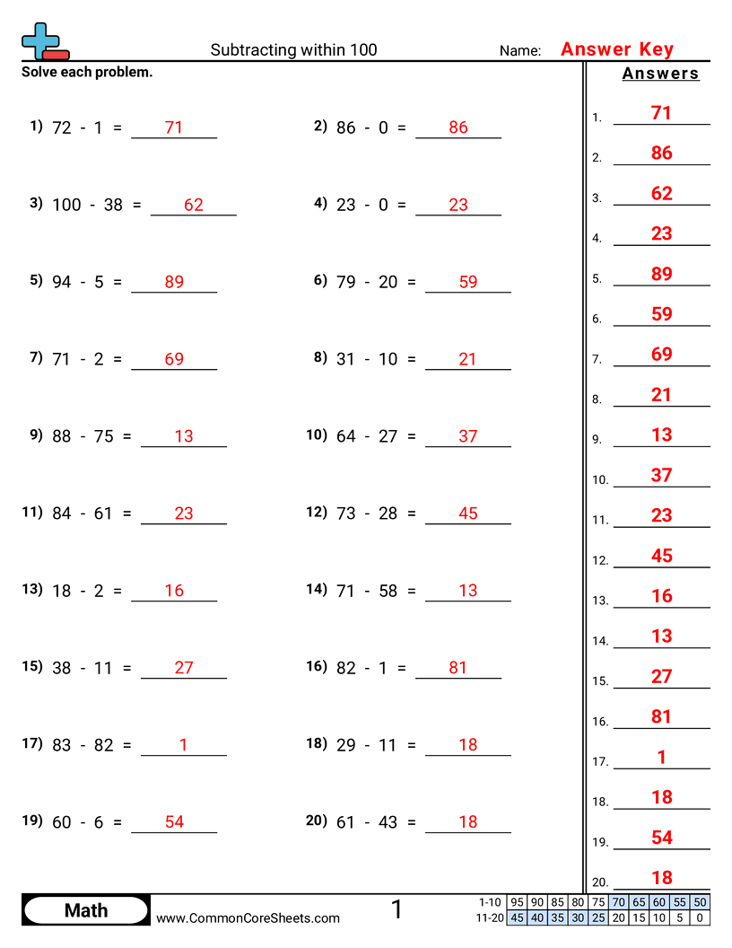 2oa1 Worksheets - subtracting-within-100-horizontal worksheet
