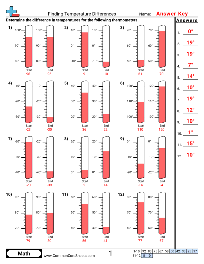 Temperature Worksheets - finding-differences-with-thermometer worksheet