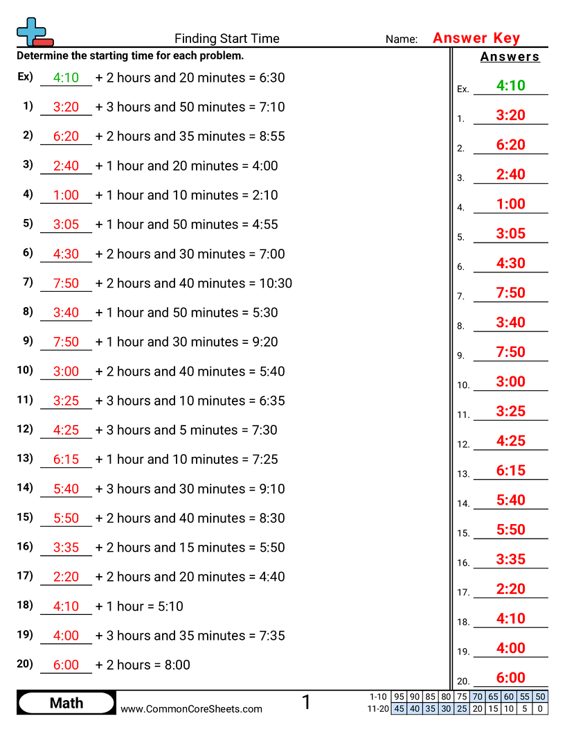 Time Worksheets - time-only worksheet