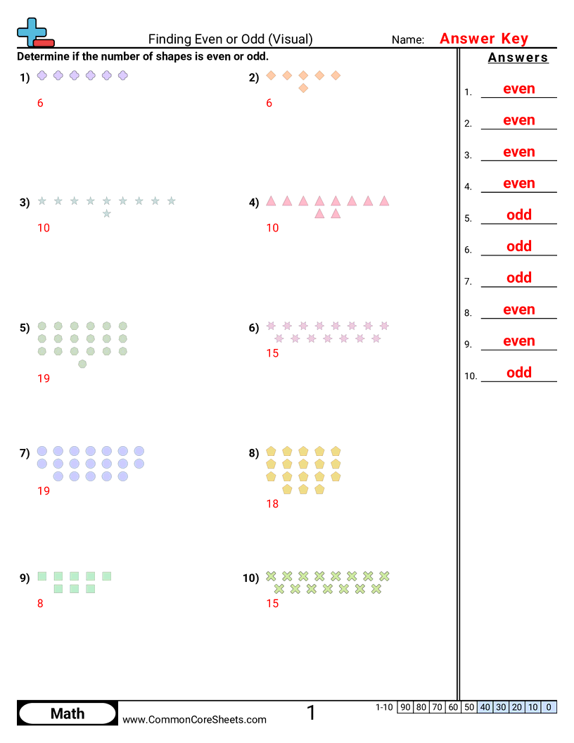 Value & Place Value Worksheets - finding-even-or-odd-visual worksheet