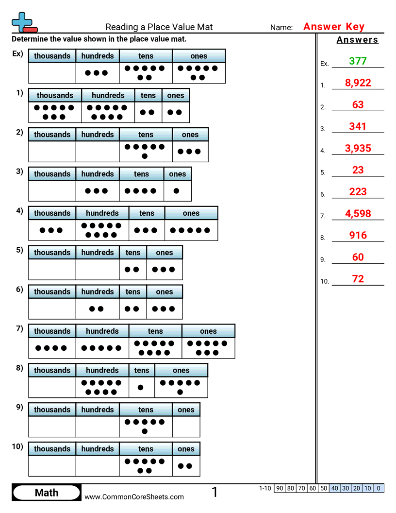Value & Place Value Worksheets - reading-a-place-value-mat worksheet